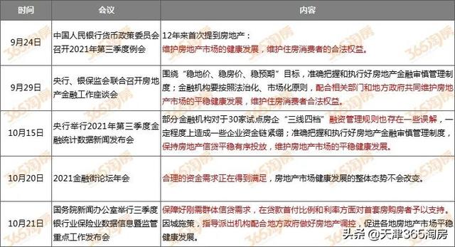 (房贷利率)天津房贷利率下降,现在是多少?-第6张图片-牧野网 (房贷利率)天津房贷利率下降,现在是多少?-第6张图片-牧野网