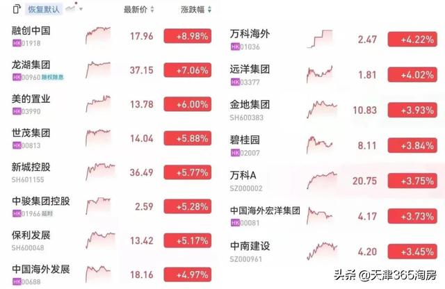 (房贷利率)天津房贷利率下降,现在是多少?-第8张图片-牧野网 (房贷利率)天津房贷利率下降,现在是多少?-第8张图片-牧野网