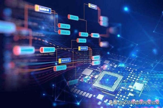 (区块链是什么意思?)区块链的特点与物联网应用-第3张图片-牧野网 (区块链是什么意思?)区块链的特点与物联网应用-第3张图片-牧野网