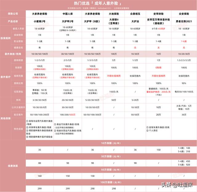 (意外险如何挑选)成年人买意外险选哪种好?-第3张图片-牧野网 (意外险如何挑选)成年人买意外险选哪种好?-第3张图片-牧野网