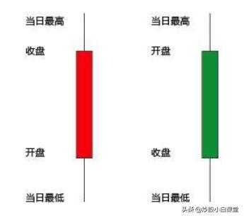 (k线图中的三条线颜色怎么看)K线图图片讲解教你看懂K线-第2张图片-牧野网 (k线图中的三条线颜色怎么看)K线图图片讲解教你看懂K线-第2张图片-牧野网