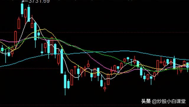 (k线图中的三条线颜色怎么看)K线图图片讲解教你看懂K线-第1张图片-牧野网 (k线图中的三条线颜色怎么看)K线图图片讲解教你看懂K线-第1张图片-牧野网
