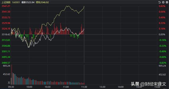 (a股大盘指数跌至3502点)大盘走势稳定了吗?-第1张图片-牧野网 (a股大盘指数跌至3502点)大盘走势稳定了吗?-第1张图片-牧野网