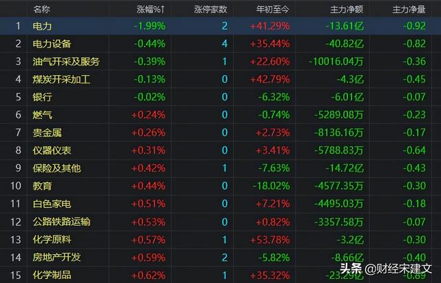 (a股大盘指数跌至3502点)大盘走势稳定了吗?-第2张图片-牧野网 (a股大盘指数跌至3502点)大盘走势稳定了吗?-第2张图片-牧野网