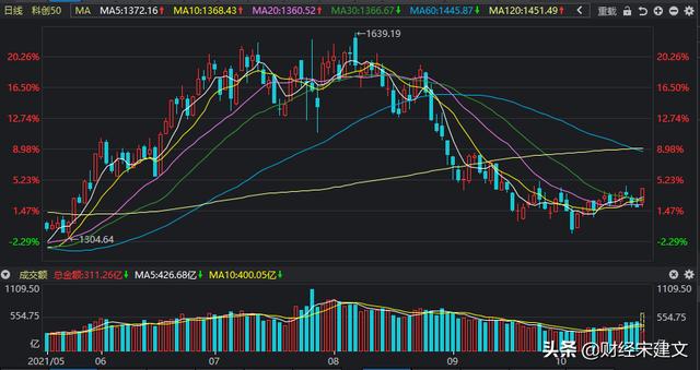 (a股大盘指数跌至3502点)大盘走势稳定了吗?-第3张图片-牧野网 (a股大盘指数跌至3502点)大盘走势稳定了吗?-第3张图片-牧野网