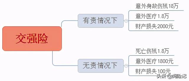 (车险保险险种有哪些)2021年投保哪些公司的车险比较好?-第1张图片-牧野网 (车险保险险种有哪些)2021年投保哪些公司的车险比较好?-第1张图片-牧野网