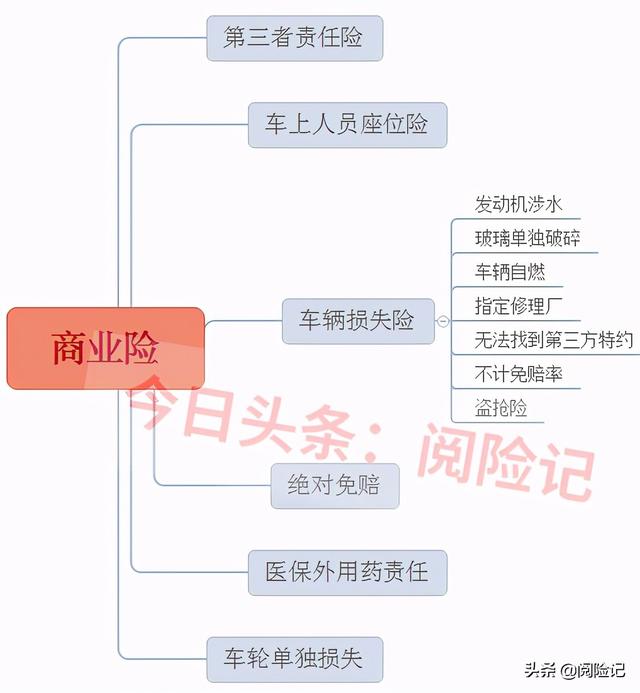 (车险保险险种有哪些)2021年投保哪些公司的车险比较好?-第4张图片-牧野网 (车险保险险种有哪些)2021年投保哪些公司的车险比较好?-第4张图片-牧野网