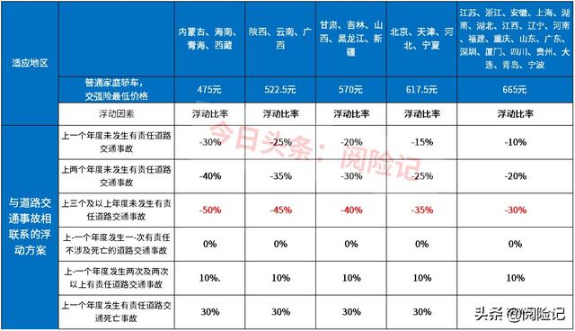 (车险保险险种有哪些)2021年投保哪些公司的车险比较好?-第3张图片-牧野网 (车险保险险种有哪些)2021年投保哪些公司的车险比较好?-第3张图片-牧野网