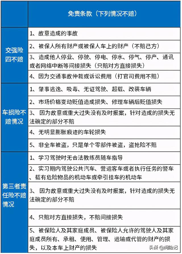 (车险保险险种有哪些)2021年投保哪些公司的车险比较好?-第5张图片-牧野网 (车险保险险种有哪些)2021年投保哪些公司的车险比较好?-第5张图片-牧野网