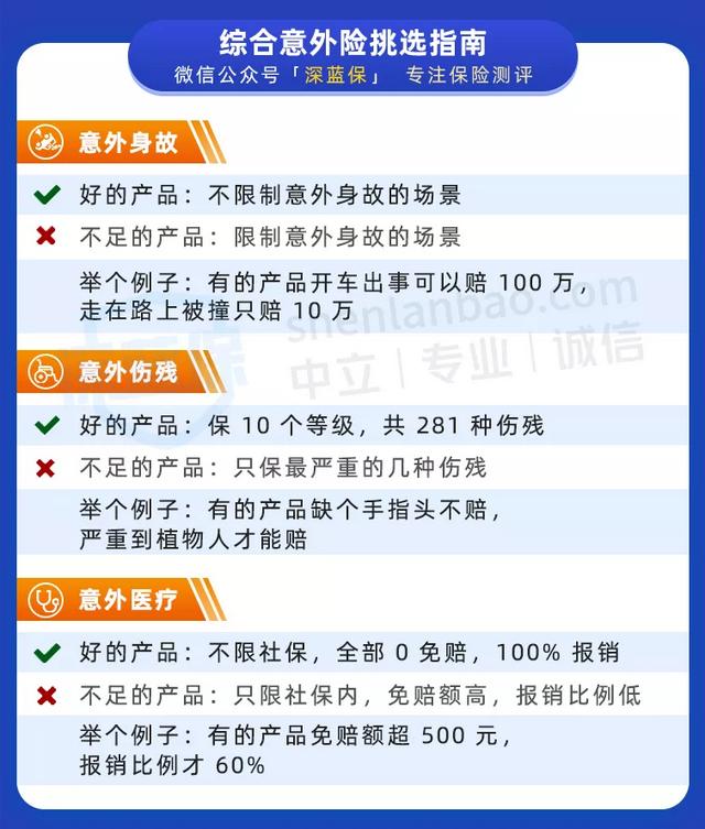 买意外险要注意什么?意外险怎么申请理赔?-第2张图片-牧野网 买意外险要注意什么?意外险怎么申请理赔?-第2张图片-牧野网