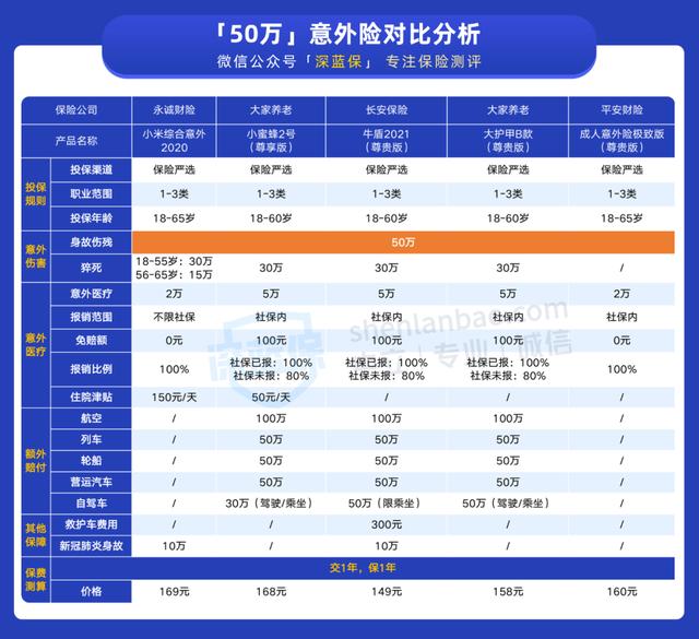 买意外险要注意什么?意外险怎么申请理赔?-第5张图片-牧野网 买意外险要注意什么?意外险怎么申请理赔?-第5张图片-牧野网