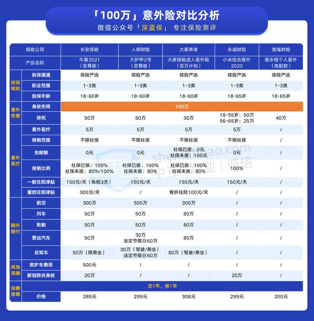 买意外险要注意什么?意外险怎么申请理赔?-第8张图片-牧野网 买意外险要注意什么?意外险怎么申请理赔?-第8张图片-牧野网