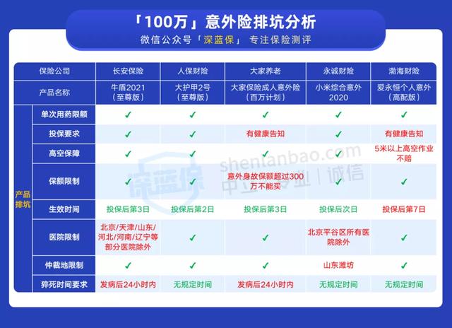 买意外险要注意什么?意外险怎么申请理赔?-第9张图片-牧野网 买意外险要注意什么?意外险怎么申请理赔?-第9张图片-牧野网