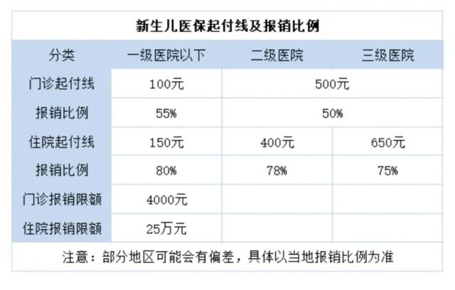 (新生儿医保卡办理流程)新生儿医保要在多长时间内办?-第3张图片-牧野网 (新生儿医保卡办理流程)新生儿医保要在多长时间内办?-第3张图片-牧野网