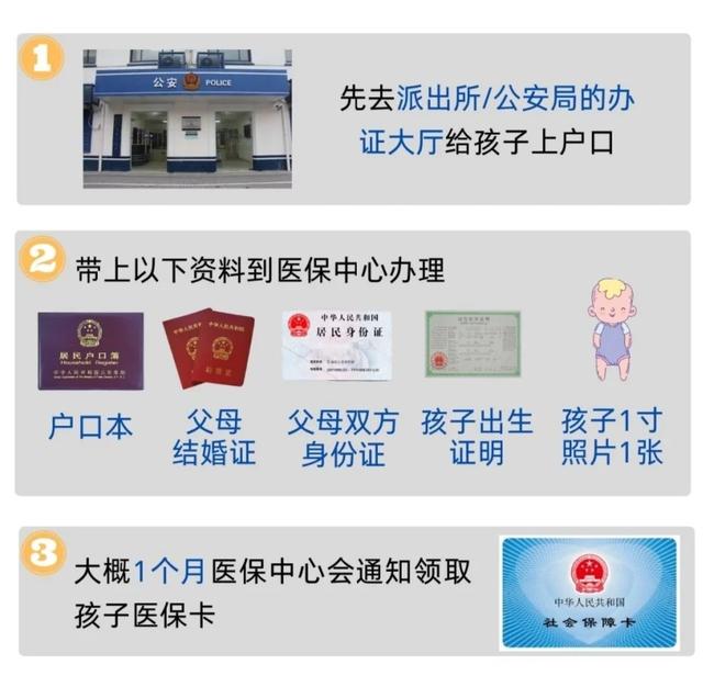 (新生儿医保卡办理流程)新生儿医保要在多长时间内办?-第2张图片-牧野网 (新生儿医保卡办理流程)新生儿医保要在多长时间内办?-第2张图片-牧野网