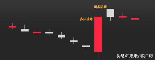 (k线基础入门知识图解)24种K线图片及作用-第2张图片-牧野网 (k线基础入门知识图解)24种K线图片及作用-第2张图片-牧野网