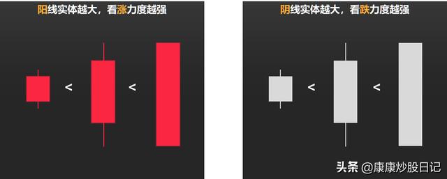 (k线基础入门知识图解)24种K线图片及作用-第5张图片-牧野网 (k线基础入门知识图解)24种K线图片及作用-第5张图片-牧野网