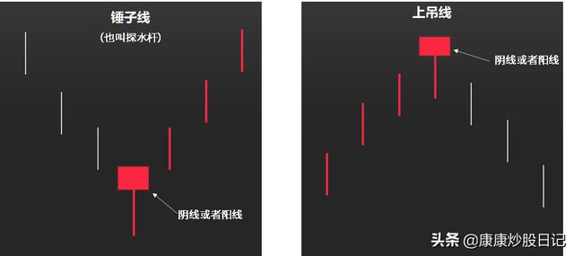 (k线基础入门知识图解)24种K线图片及作用-第8张图片-牧野网 (k线基础入门知识图解)24种K线图片及作用-第8张图片-牧野网
