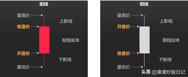 (k线基础入门知识图解)24种K线图片及作用-第4张图片-牧野网 (k线基础入门知识图解)24种K线图片及作用-第4张图片-牧野网