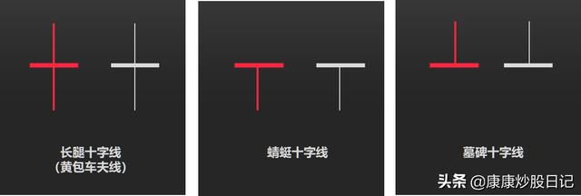 (k线基础入门知识图解)24种K线图片及作用-第7张图片-牧野网 (k线基础入门知识图解)24种K线图片及作用-第7张图片-牧野网