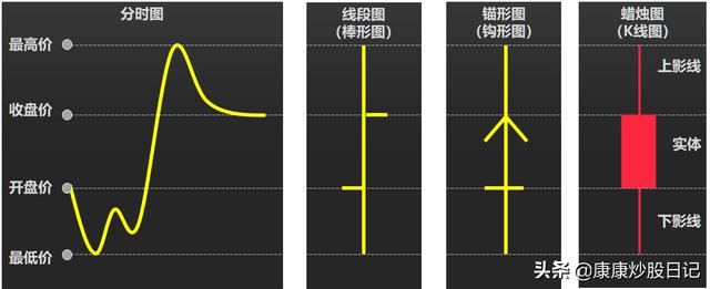 (k线基础入门知识图解)24种K线图片及作用-第3张图片-牧野网 (k线基础入门知识图解)24种K线图片及作用-第3张图片-牧野网