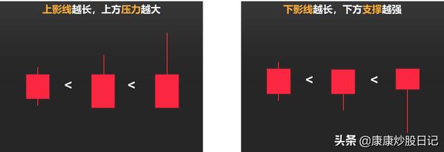 (k线基础入门知识图解)24种K线图片及作用-第6张图片-牧野网 (k线基础入门知识图解)24种K线图片及作用-第6张图片-牧野网