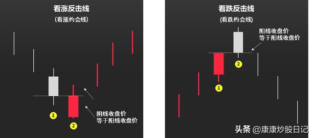 (k线基础入门知识图解)24种K线图片及作用-第13张图片-牧野网 (k线基础入门知识图解)24种K线图片及作用-第13张图片-牧野网