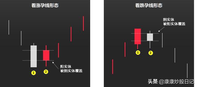(k线基础入门知识图解)24种K线图片及作用-第11张图片-牧野网 (k线基础入门知识图解)24种K线图片及作用-第11张图片-牧野网