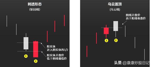 (k线基础入门知识图解)24种K线图片及作用-第12张图片-牧野网 (k线基础入门知识图解)24种K线图片及作用-第12张图片-牧野网