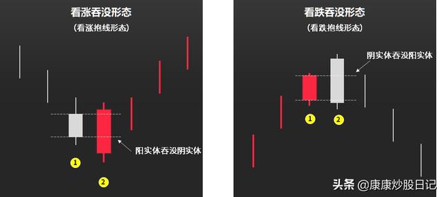 (k线基础入门知识图解)24种K线图片及作用-第10张图片-牧野网 (k线基础入门知识图解)24种K线图片及作用-第10张图片-牧野网