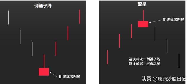 (k线基础入门知识图解)24种K线图片及作用-第9张图片-牧野网 (k线基础入门知识图解)24种K线图片及作用-第9张图片-牧野网