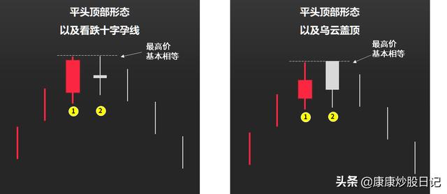 (k线基础入门知识图解)24种K线图片及作用-第17张图片-牧野网 (k线基础入门知识图解)24种K线图片及作用-第17张图片-牧野网