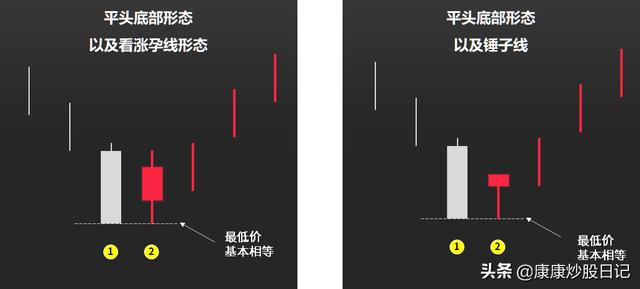 (k线基础入门知识图解)24种K线图片及作用-第18张图片-牧野网 (k线基础入门知识图解)24种K线图片及作用-第18张图片-牧野网