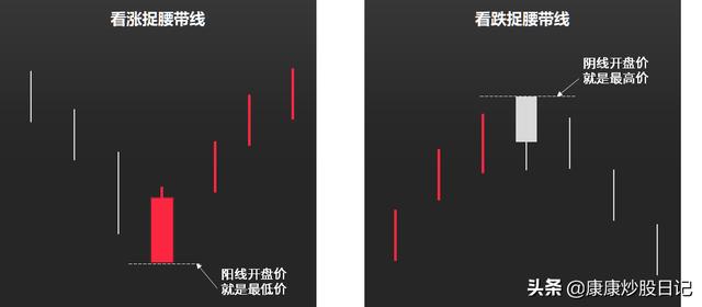 (k线基础入门知识图解)24种K线图片及作用-第14张图片-牧野网 (k线基础入门知识图解)24种K线图片及作用-第14张图片-牧野网
