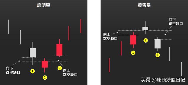 (k线基础入门知识图解)24种K线图片及作用-第15张图片-牧野网 (k线基础入门知识图解)24种K线图片及作用-第15张图片-牧野网