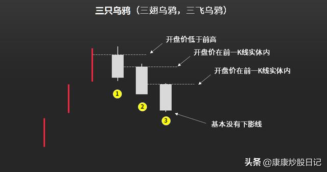 (k线基础入门知识图解)24种K线图片及作用-第16张图片-牧野网 (k线基础入门知识图解)24种K线图片及作用-第16张图片-牧野网