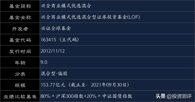 (兴全趋势投资混合基金)兴全商业模式优选收益怎么样?-第1张图片-牧野网 (兴全趋势投资混合基金)兴全商业模式优选收益怎么样?-第1张图片-牧野网