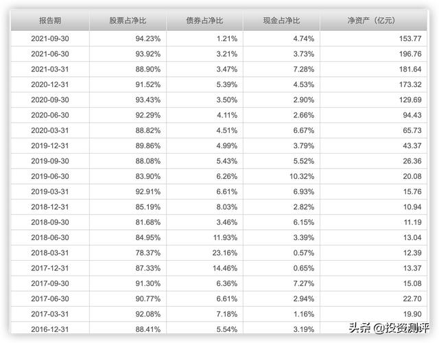 (兴全趋势投资混合基金)兴全商业模式优选收益怎么样?-第9张图片-牧野网 (兴全趋势投资混合基金)兴全商业模式优选收益怎么样?-第9张图片-牧野网