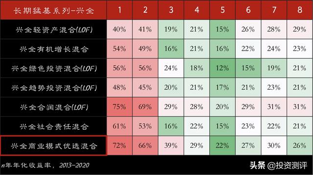 (兴全趋势投资混合基金)兴全商业模式优选收益怎么样?-第15张图片-牧野网 (兴全趋势投资混合基金)兴全商业模式优选收益怎么样?-第15张图片-牧野网