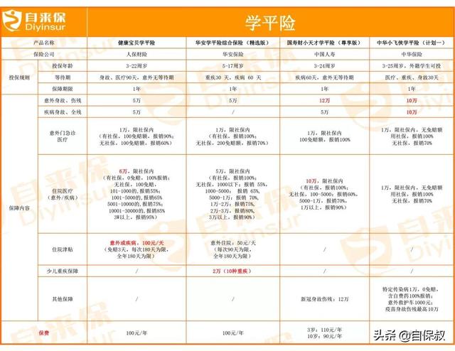 (学平险有必要买吗)学平险的保障内容有哪些?-第1张图片-牧野网 (学平险有必要买吗)学平险的保障内容有哪些?-第1张图片-牧野网