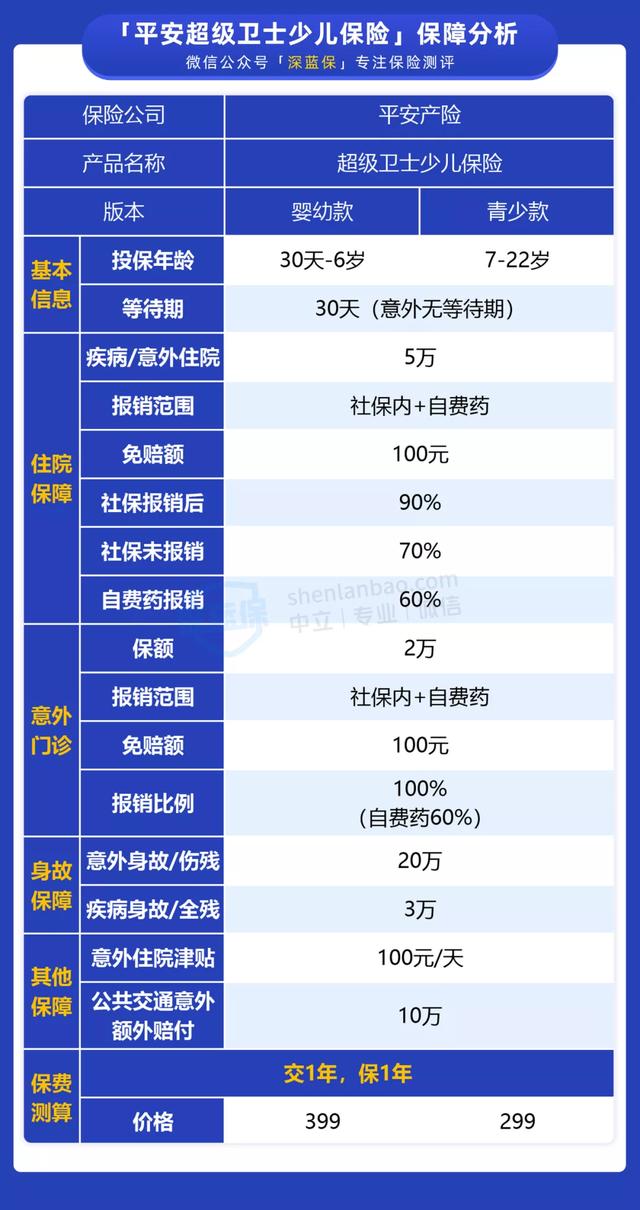 超级卫士少儿学平保险,性价比怎么样?-第2张图片-牧野网 超级卫士少儿学平保险,性价比怎么样?-第2张图片-牧野网