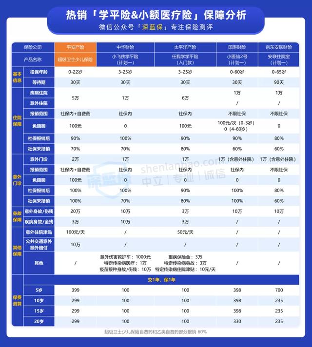 超级卫士少儿学平保险,性价比怎么样?-第4张图片-牧野网 超级卫士少儿学平保险,性价比怎么样?-第4张图片-牧野网