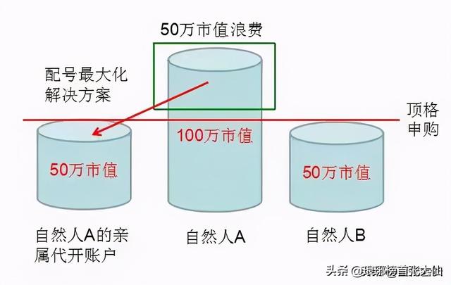 (打新股中签技巧)打新股如何提高中签概率?-第4张图片-牧野网 (打新股中签技巧)打新股如何提高中签概率?-第4张图片-牧野网