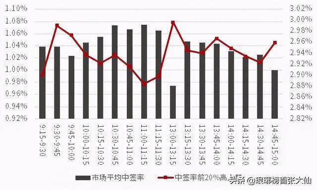 (打新股中签技巧)打新股如何提高中签概率?-第3张图片-牧野网 (打新股中签技巧)打新股如何提高中签概率?-第3张图片-牧野网