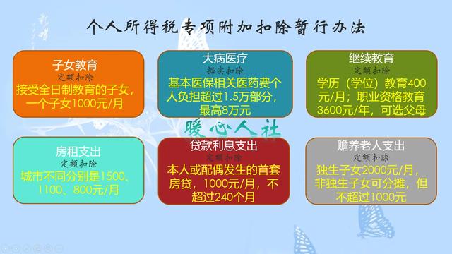 (个人工资多少要缴纳个人所得税)个人所得税的缴纳标准-第2张图片-牧野网 (个人工资多少要缴纳个人所得税)个人所得税的缴纳标准-第2张图片-牧野网