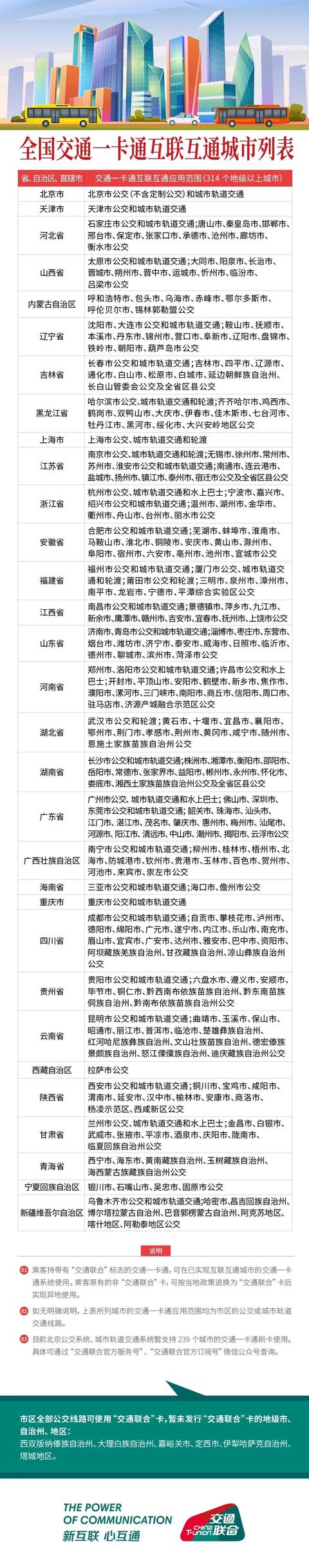 (一卡通在哪里办理)全国交通一卡通办理城市列表-第1张图片-牧野网 (一卡通在哪里办理)全国交通一卡通办理城市列表-第1张图片-牧野网