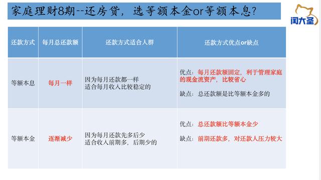 (贷款等额本金和等额本息哪个好)等额本金or等额本息该怎么选?-第2张图片-牧野网 (贷款等额本金和等额本息哪个好)等额本金or等额本息该怎么选?-第2张图片-牧野网