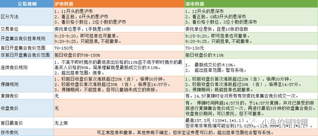 (可转债交易规则)可转债买卖交易规则及注意事项-第1张图片-牧野网 (可转债交易规则)可转债买卖交易规则及注意事项-第1张图片-牧野网