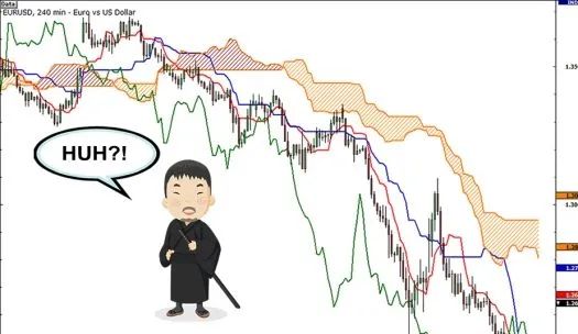 如何使用一目均衡表指标进行交易?-第1张图片-牧野网 如何使用一目均衡表指标进行交易?-第1张图片-牧野网
