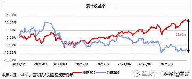 (中证500有哪些股票)中证500值得投资吗?-第1张图片-牧野网 (中证500有哪些股票)中证500值得投资吗?-第1张图片-牧野网